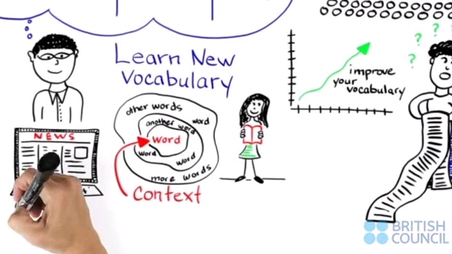 We learn new words. Learn New Words. Learn New Words in the context. Learning Words in context. Vocabulary in context.